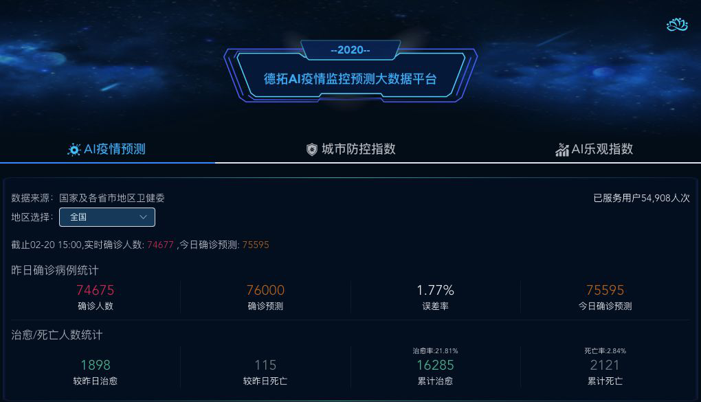 德拓AI疫情监控预测平台：大数据助力，洞察疫情趋势与拐点