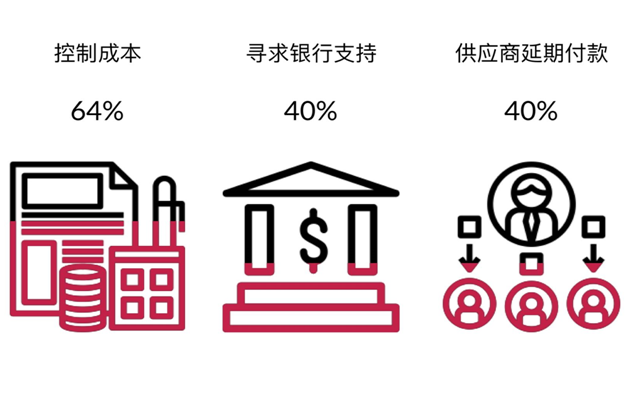 员工返工困难导致生产受阻_疫情挑战对企业运营的影响_疫情挑战