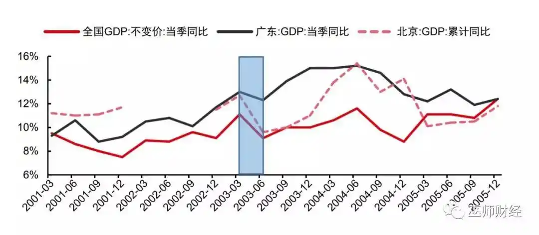 疫情对经济的影响_非典疫情对经济的影响_疫情对经济的影响