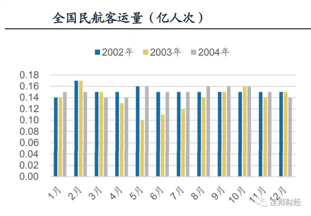 疫情对经济的影响_非典疫情对经济的影响_疫情对经济的影响