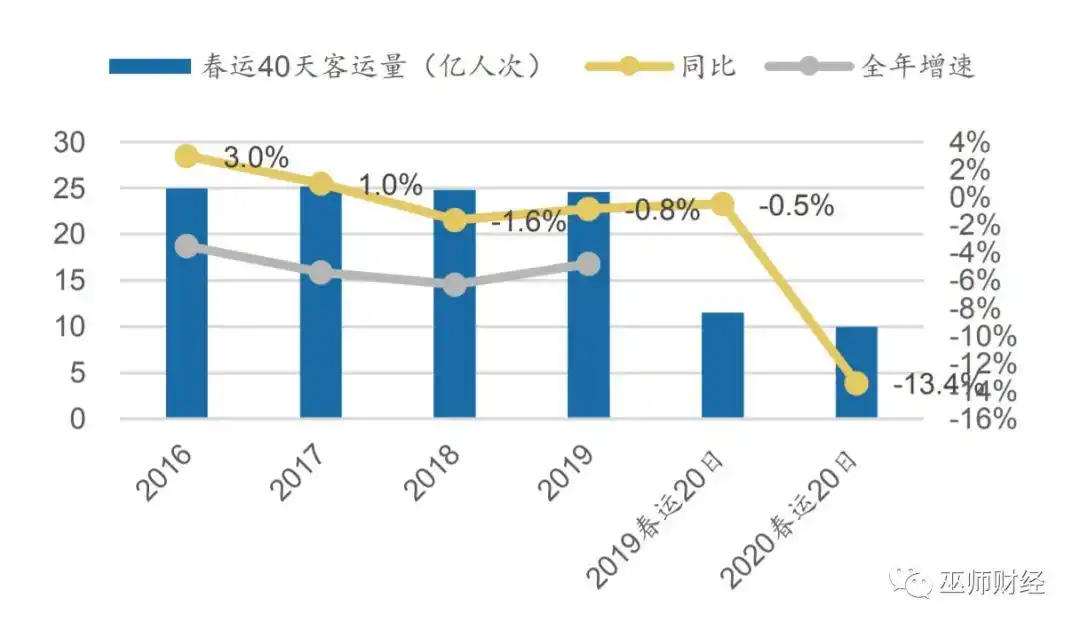 疫情对经济的影响_非典疫情对经济的影响_疫情对经济的影响