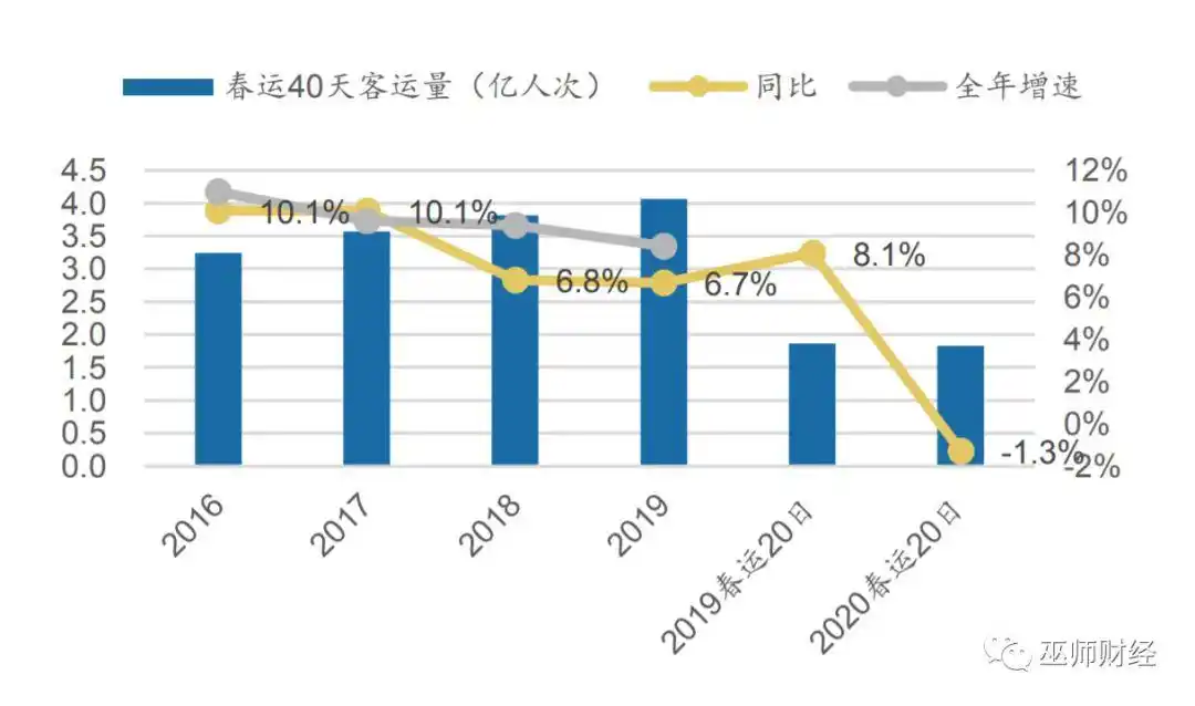 疫情对经济的影响_疫情对经济的影响_非典疫情对经济的影响