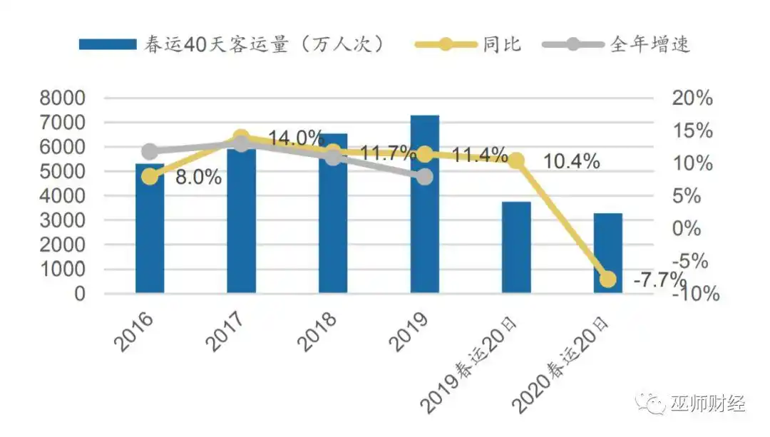 非典疫情对经济的影响_疫情对经济的影响_疫情对经济的影响