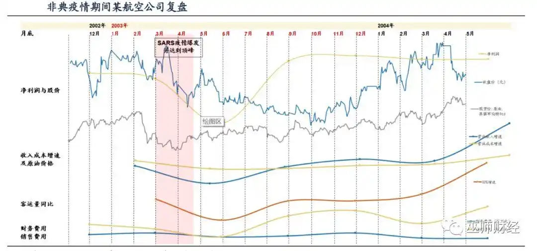 非典疫情对经济的影响_疫情对经济的影响_疫情对经济的影响