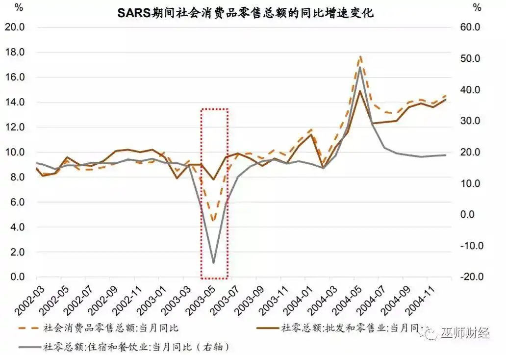 疫情对经济的影响_非典疫情对经济的影响_疫情对经济的影响