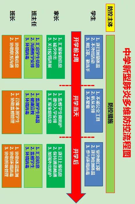 河南省中学（中职学校）疫情防控指南，含工作体系与措施