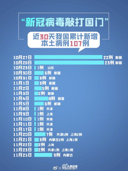 冬季疫情防控指南：新增确诊情况及物传人、人传人防范要点