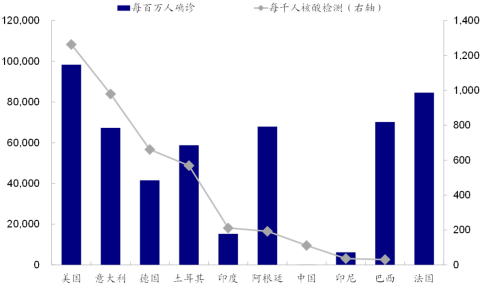 印度疫情未来演变路径_印度疫情持续升级_疫情影响