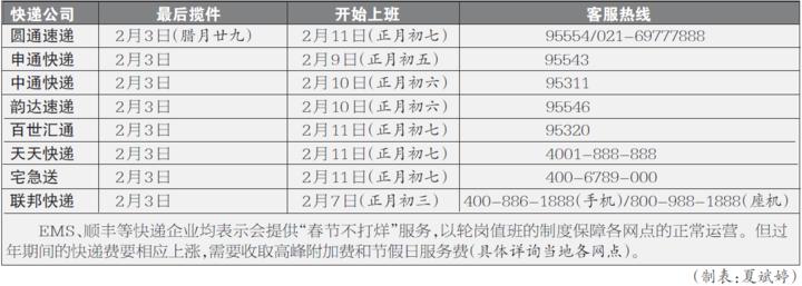 春节快递停运时间表_网购年货快递时效_偏远地区快递停运