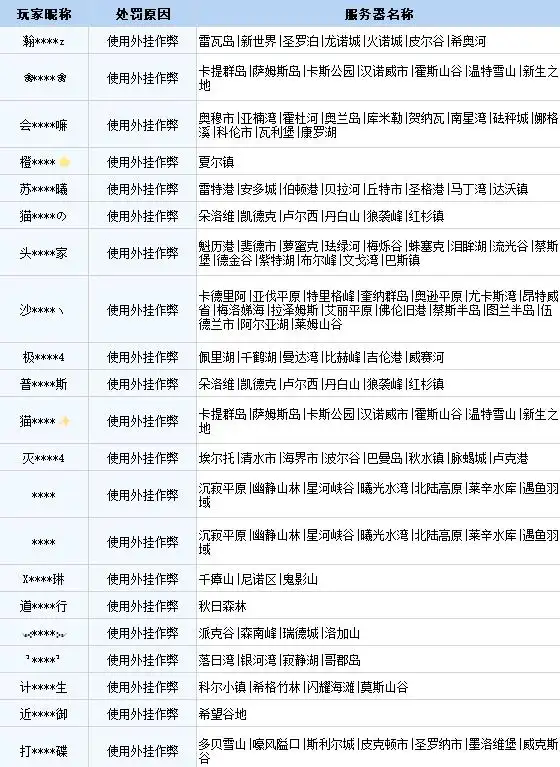 明日之后严打辅助外挂，公示处罚名单并呼吁玩家举报