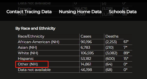美国原住民新冠疫情死亡率_美国原住民疫情数据被忽略_疫情数据