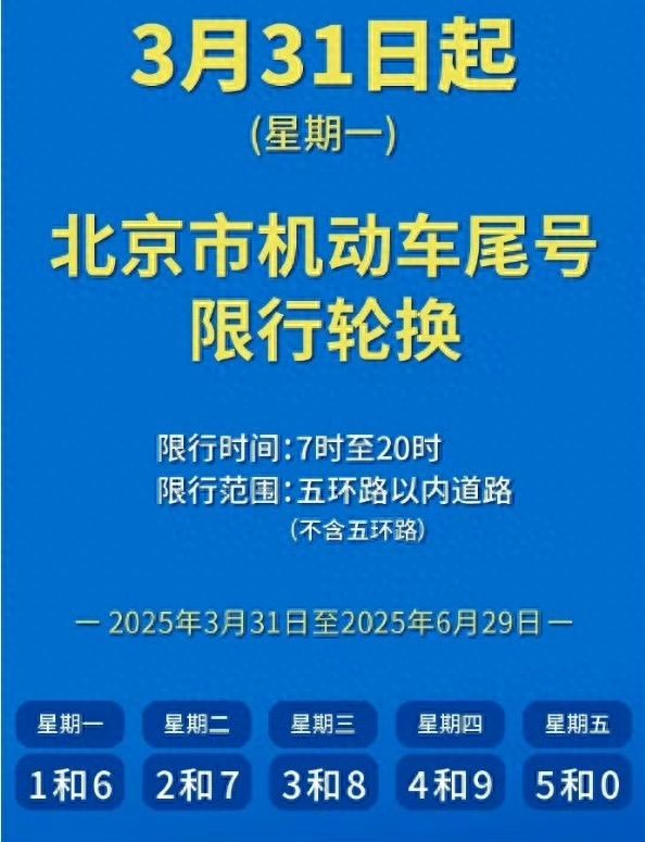 清明节假期前晚高峰提前_北京市工作日小客车尾号限行轮换_限号限行趋势