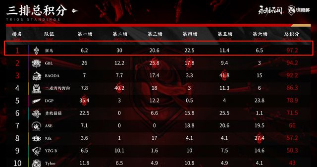 永劫无间辅助外挂_永劫无间沙男控场辅助强度_永劫无间沙男三排打法