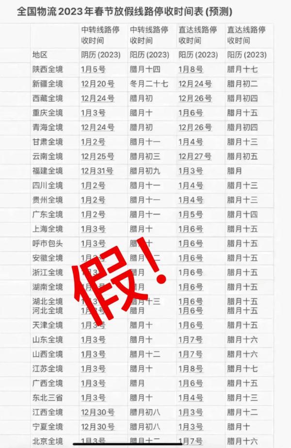 春节快递不停运！多家快递公司春节不打烊服务范围公布